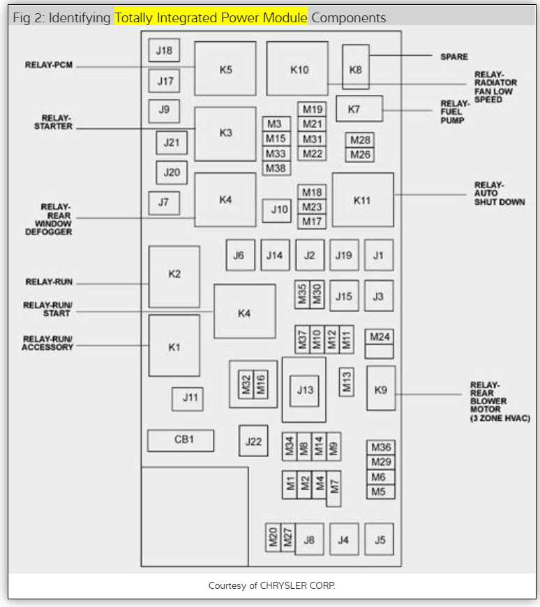 Identifying Fuse Functions