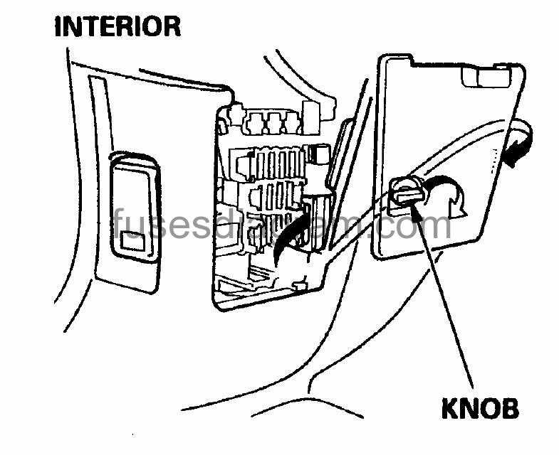 Locating the Fuse Box