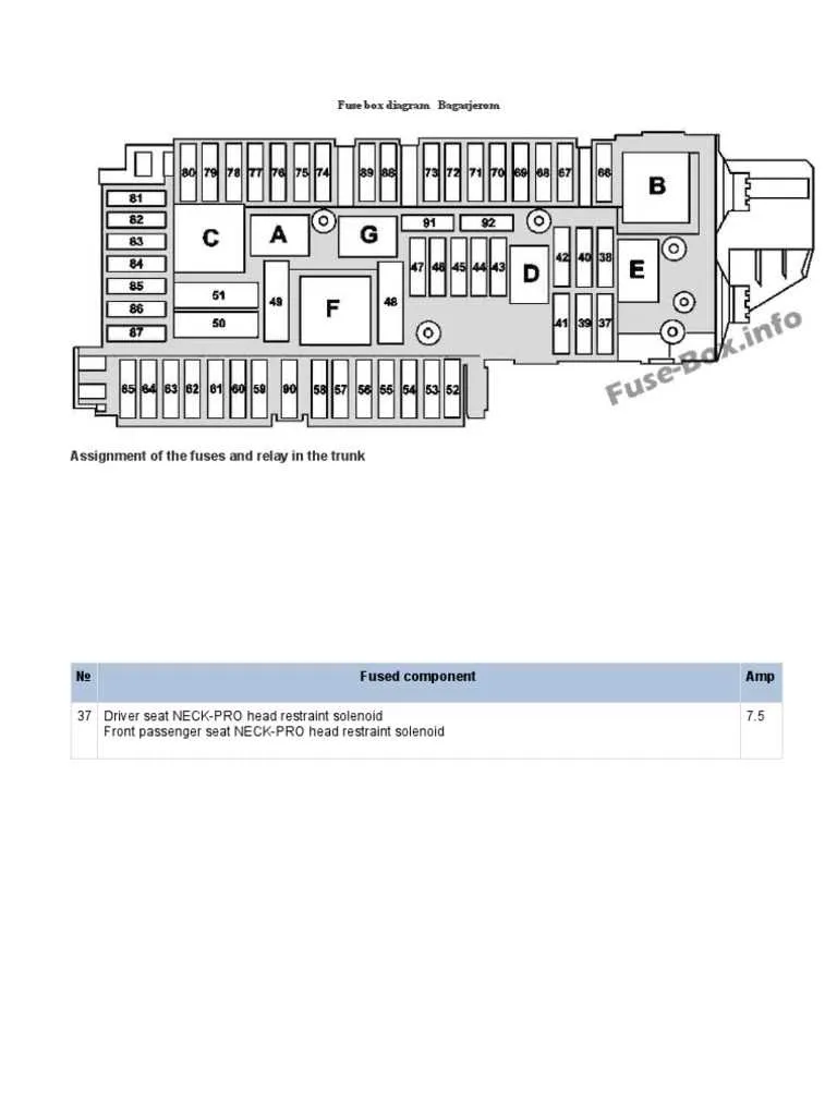 2007 mercedes s550 fuse box diagram