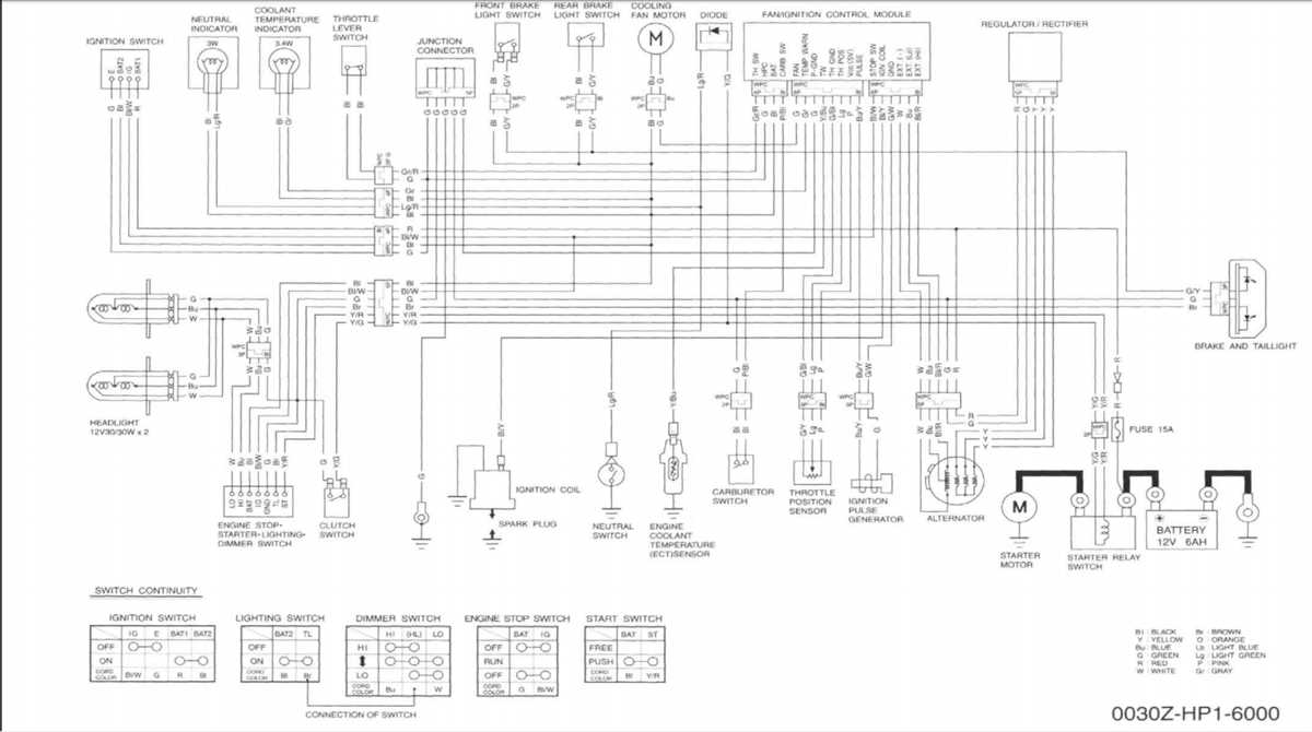 Understanding the Basics of the 2007 YFZ 450 Wiring System