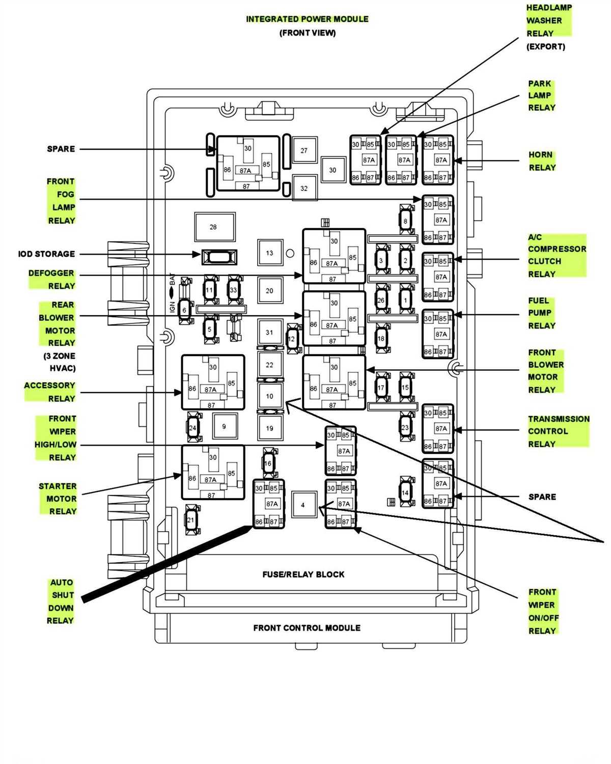 Why is a Fuse Box Diagram Important?