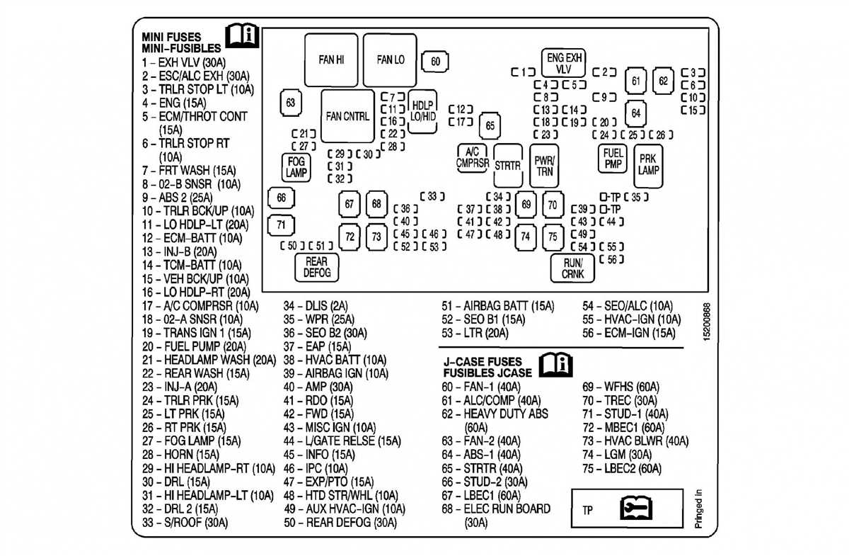 Steps to find the fuse box in your GMC Sierra 1500