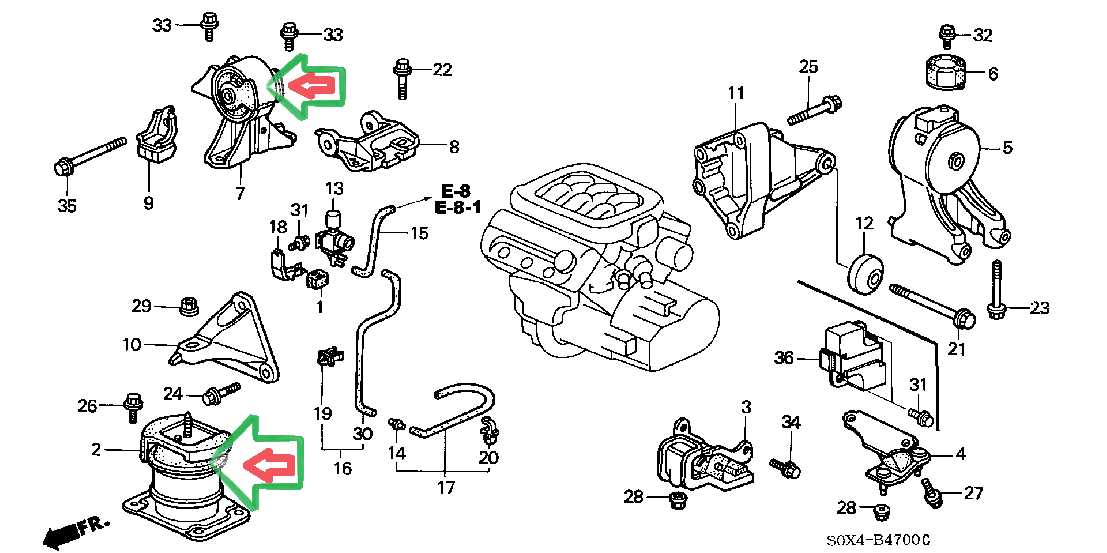 Front Engine Mount Components and Functions