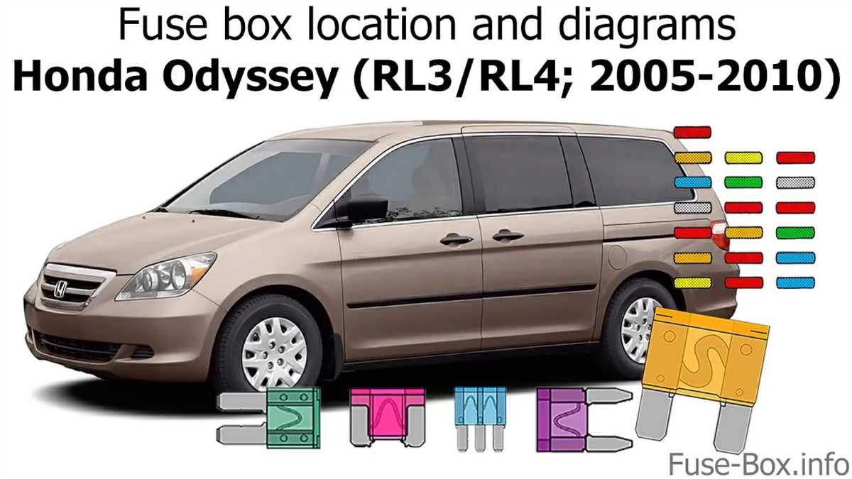 Understanding the 2007 Honda Odyssey Fuse Diagram