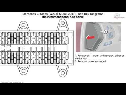 Common issues and troubleshooting with the fuse box