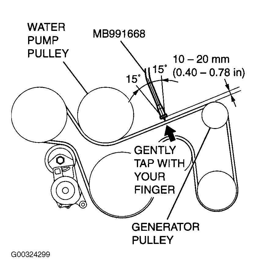 3. Locate the serpentine belt: