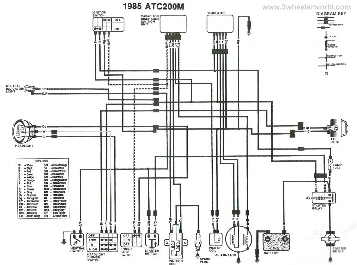 Identifying and Interpreting the Color-coded Wires in the Diagram