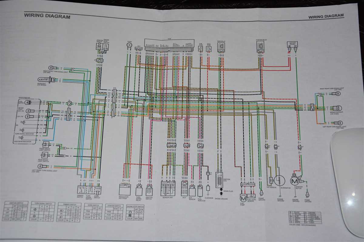 Your Ultimate Guide to the 2007 YFZ 450 Wiring Diagram