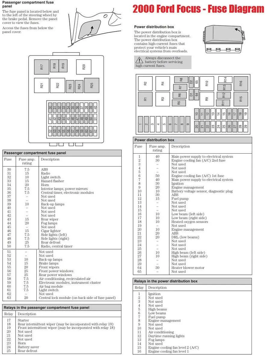 2008 ford mustang fuse box diagram