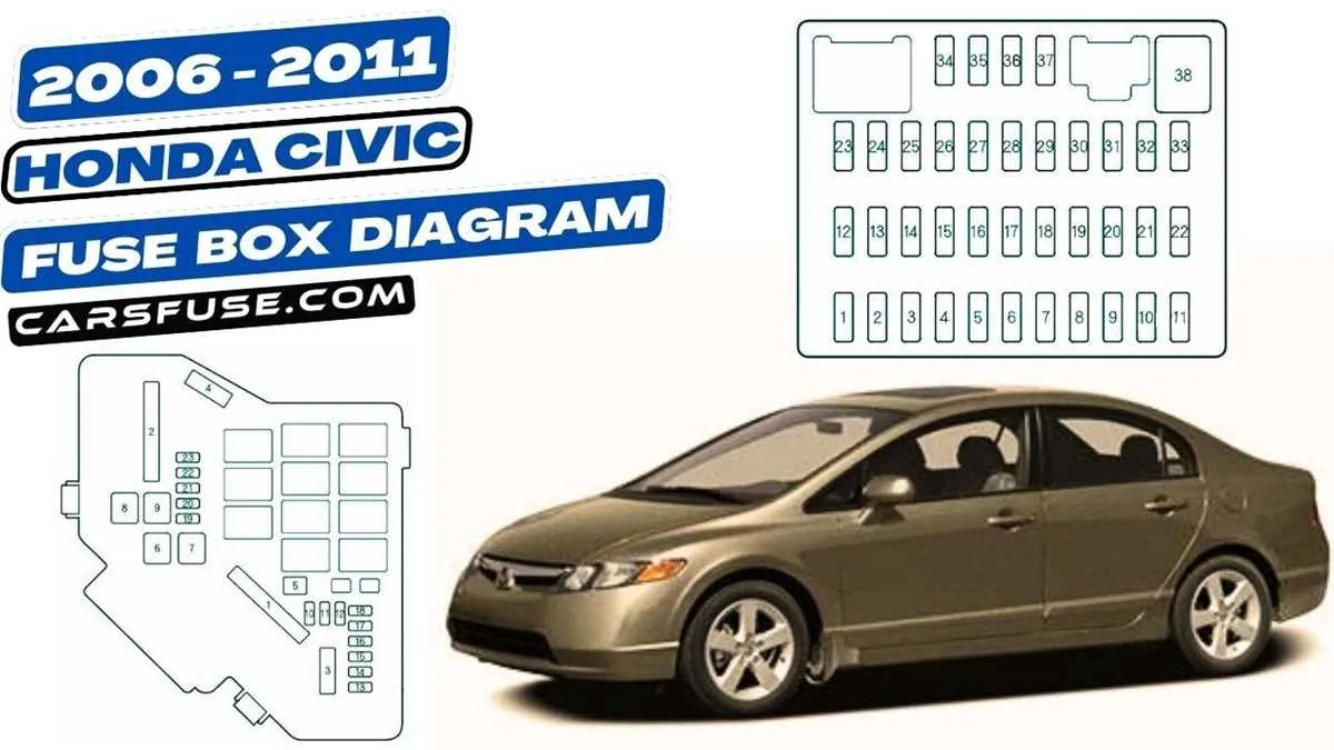 2008 honda civic fuse box diagram