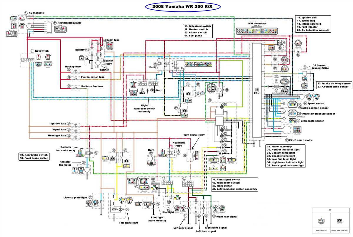 3. Faulty connectors