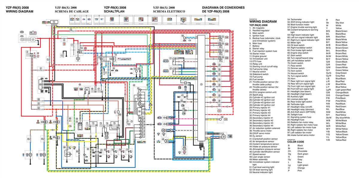 Electrical Connections: Understanding the Wiring Connections in the 2008 R6