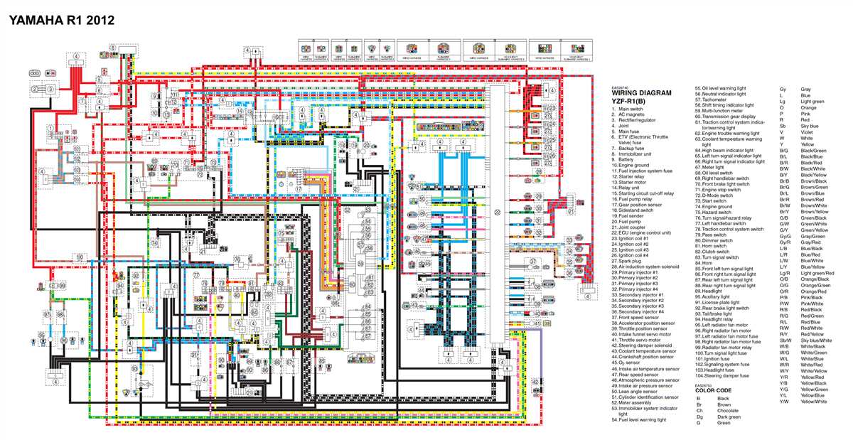 Primary Components: Exploring the Key Elements of the 2008 R6 Wiring Diagram