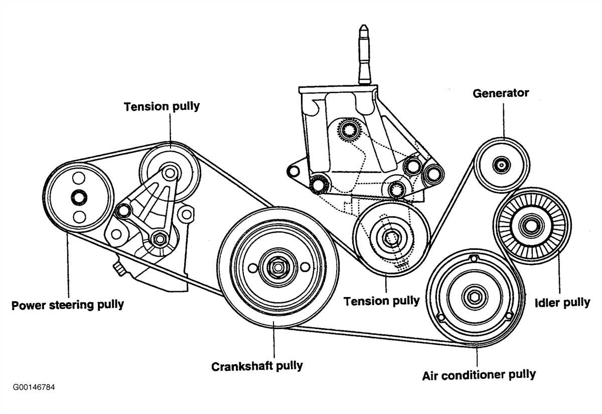 The Importance of a Belt Diagram in a Car