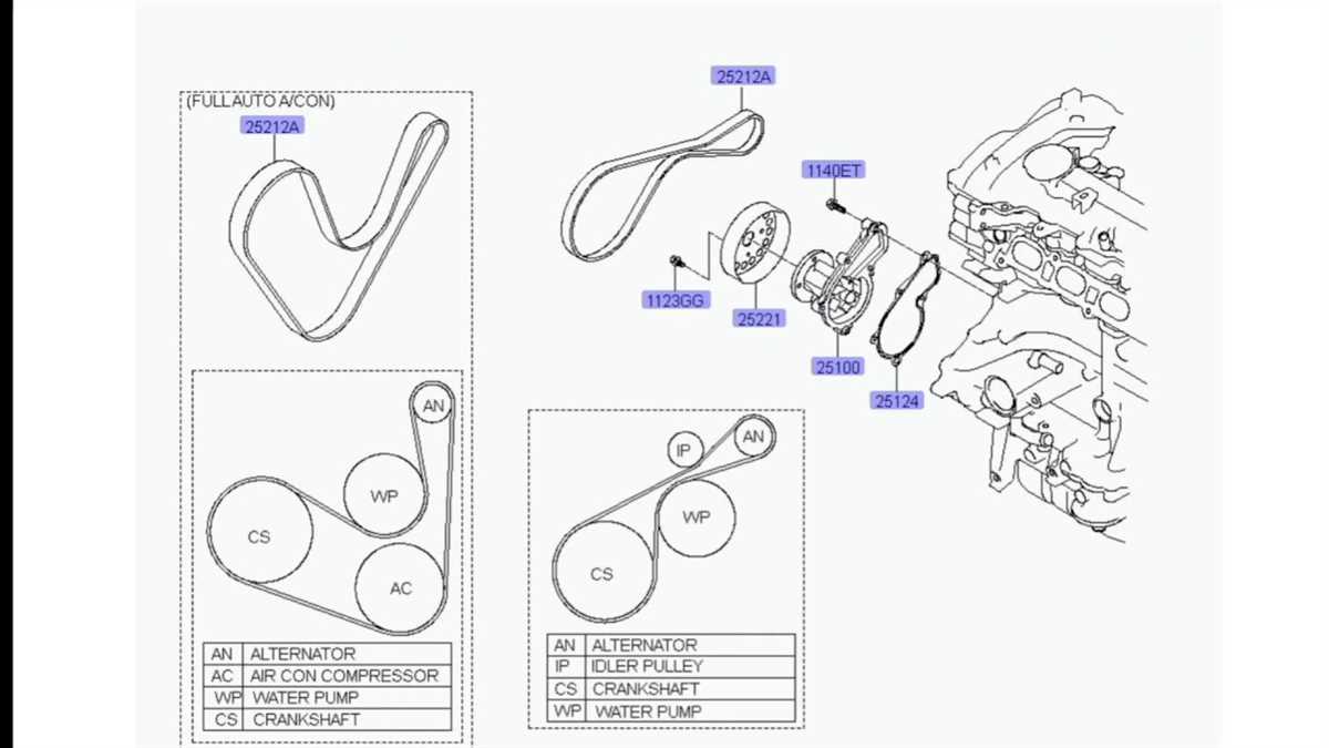 How to Find a Belt Diagram for a 2009 Hyundai Elantra