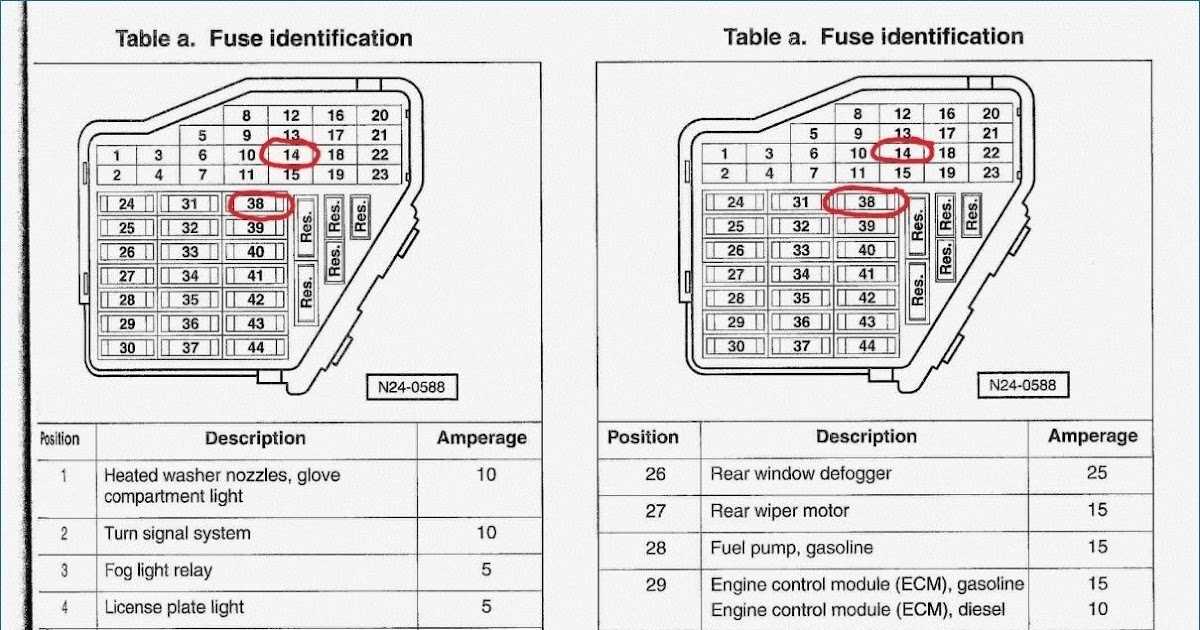 2. Corroded fuse terminals: