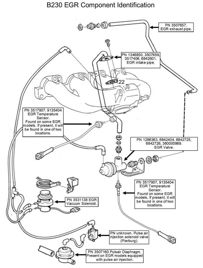 3. Test the Vacuum Reservoir