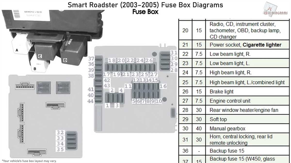 Understanding the Fuse Box Diagram and its Symbols