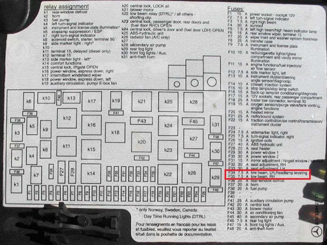 Functions of the Fuse Box