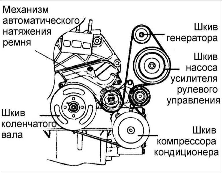 What is a belt diagram?