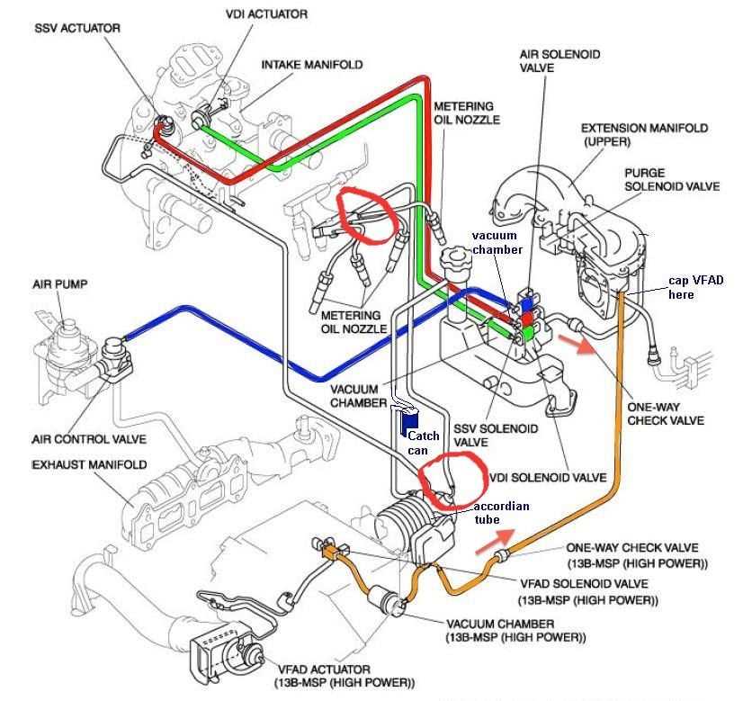 1. Inspect the Vacuum Lines