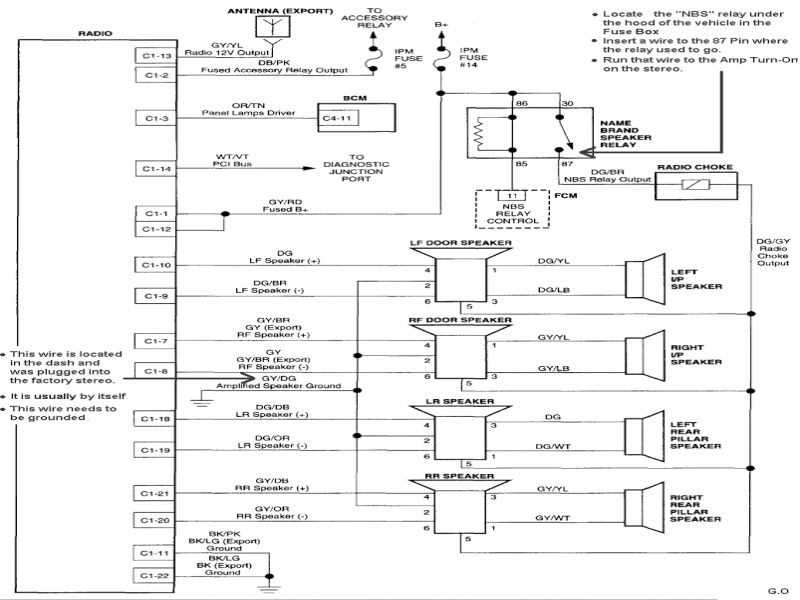 Key Features and Functions: