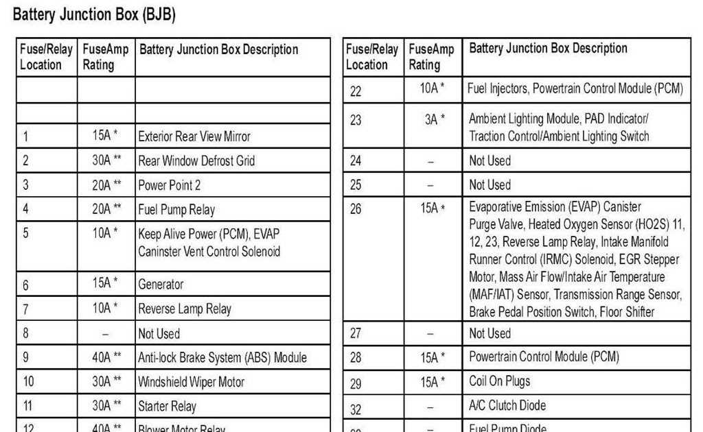 2010 ford fusion se fuse box diagram