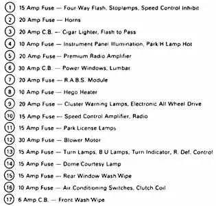 2010 mustang fuse box diagram