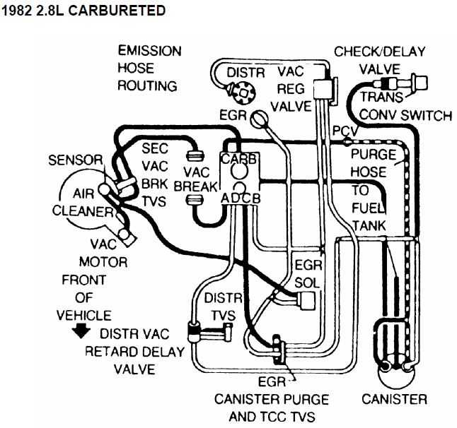 4. Clean the Hoses