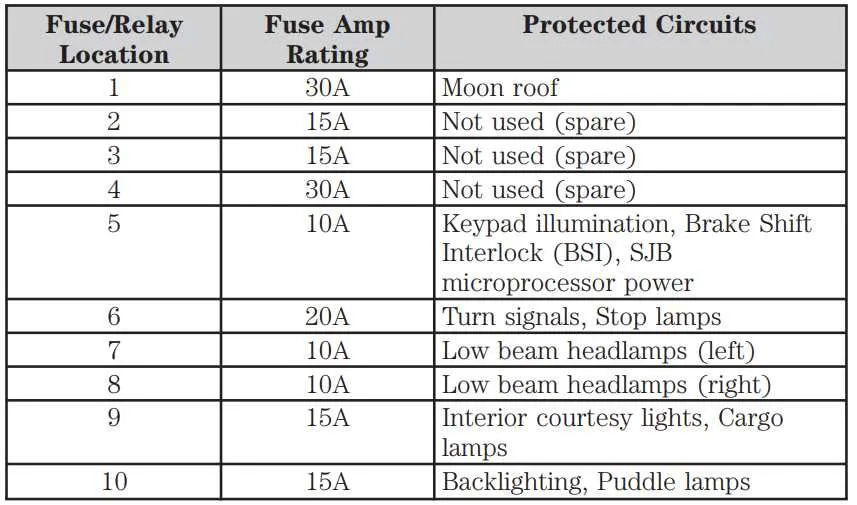 2011 f150 fuse panel diagram