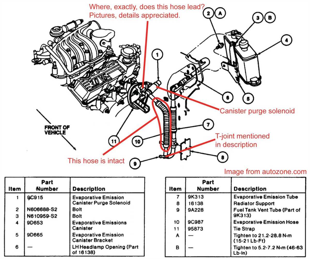 Common Issues and Troubleshooting