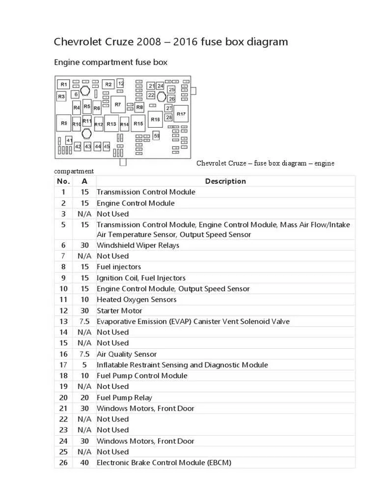 2012 fuse box diagram