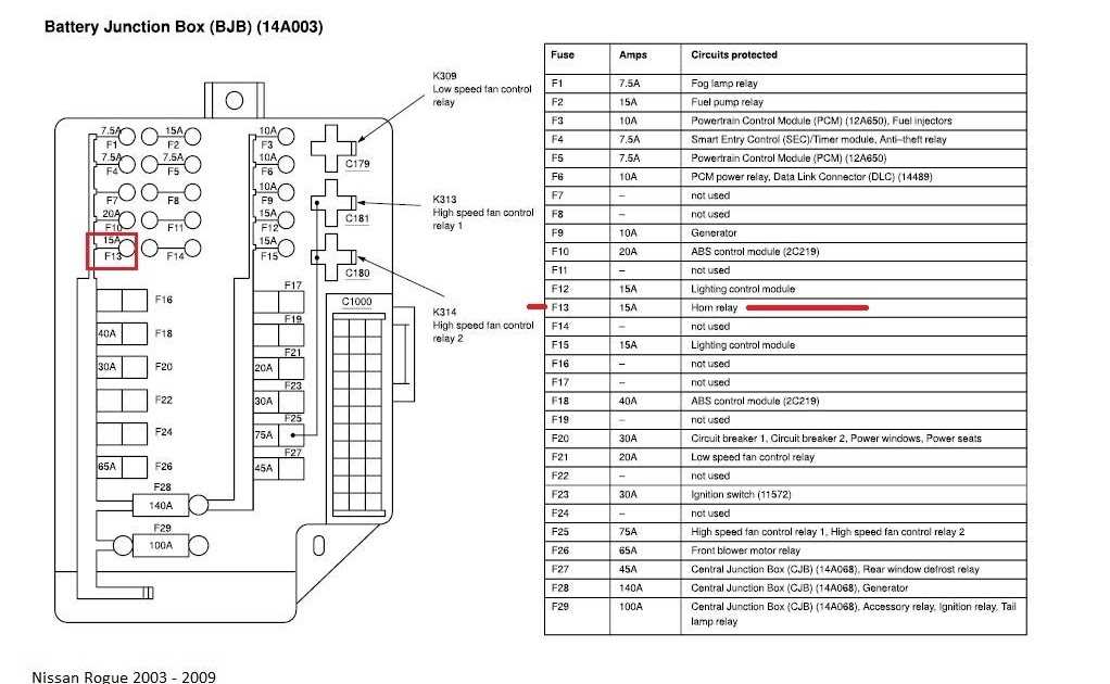Additional Resources for 2012 Nissan Frontier Fuse Box Diagrams