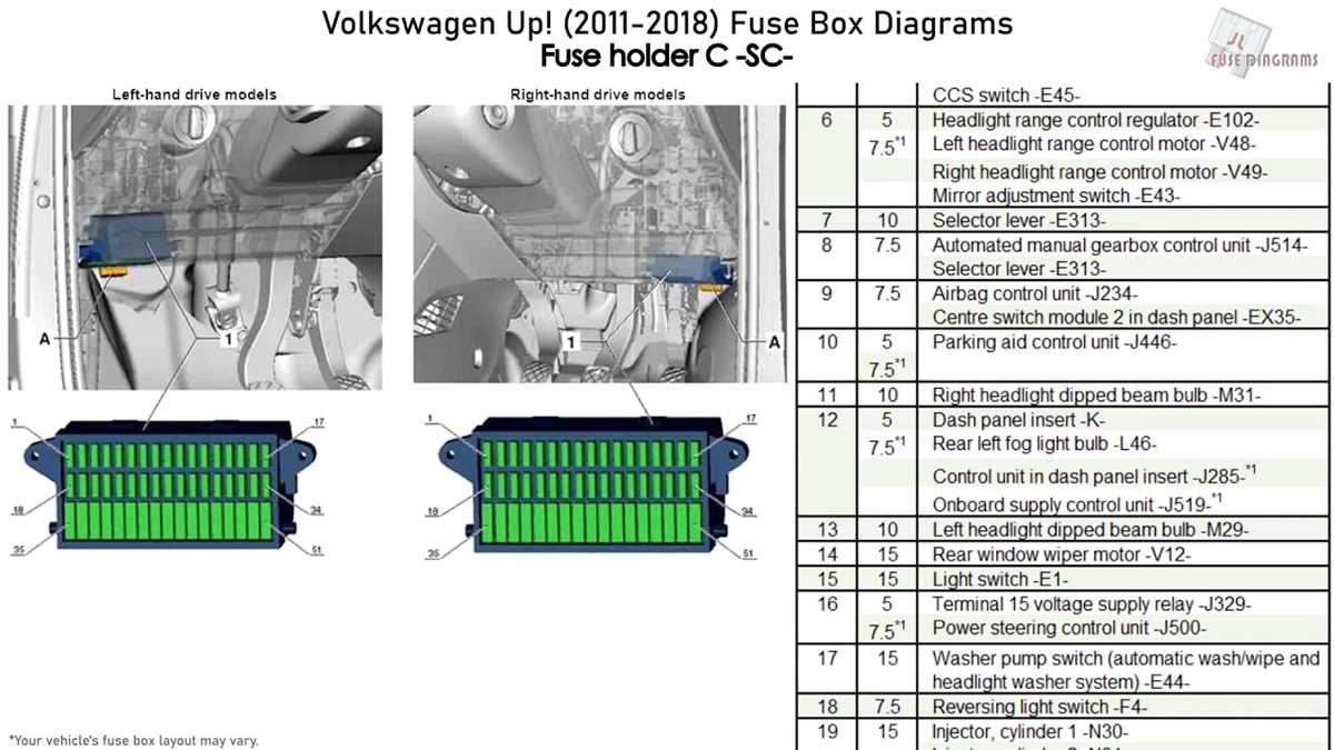 Interpreting the 2012 VW Passat Fuse Box Diagram