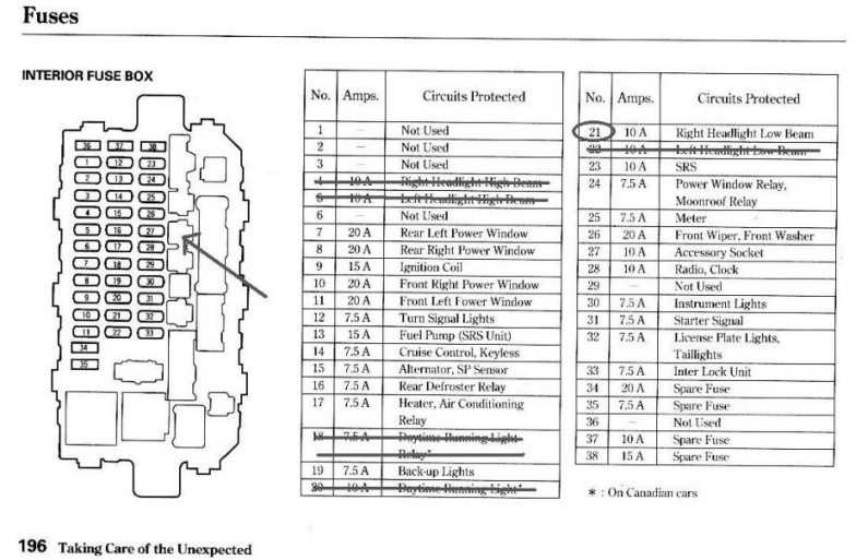 Using the Fuse Diagram