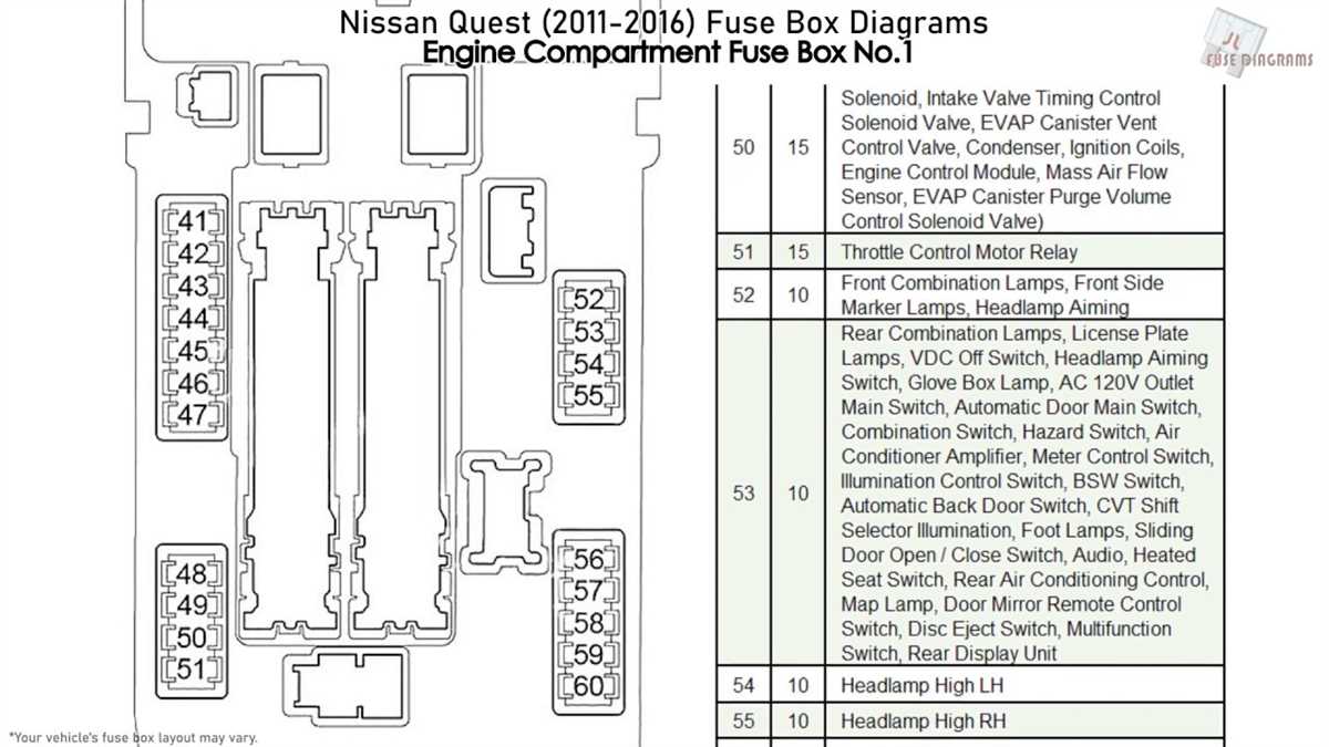 Locating the Fuse Box in a 2012 Nissan Frontier