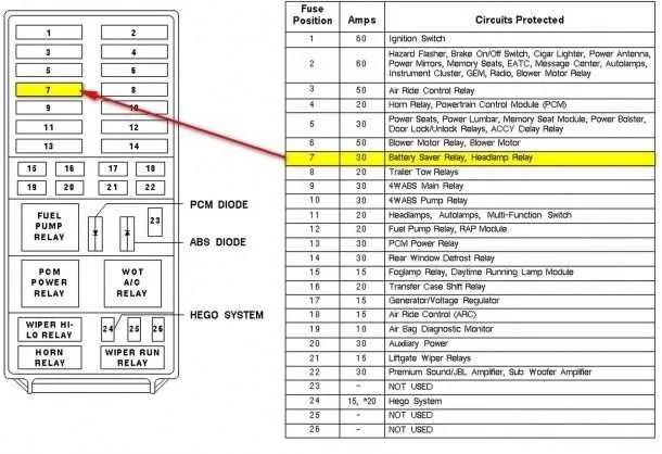 2013 ford flex fuse box diagram