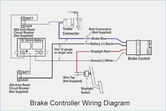 4. Test Trailer Brakes Before Each Trip