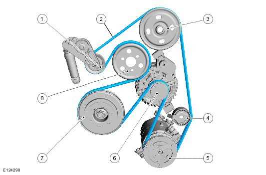 Understanding the Routing of Belts