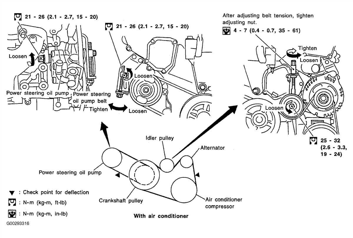 Understanding the Importance of a Serpentine Belt in a 2014 Nissan Pathfinder