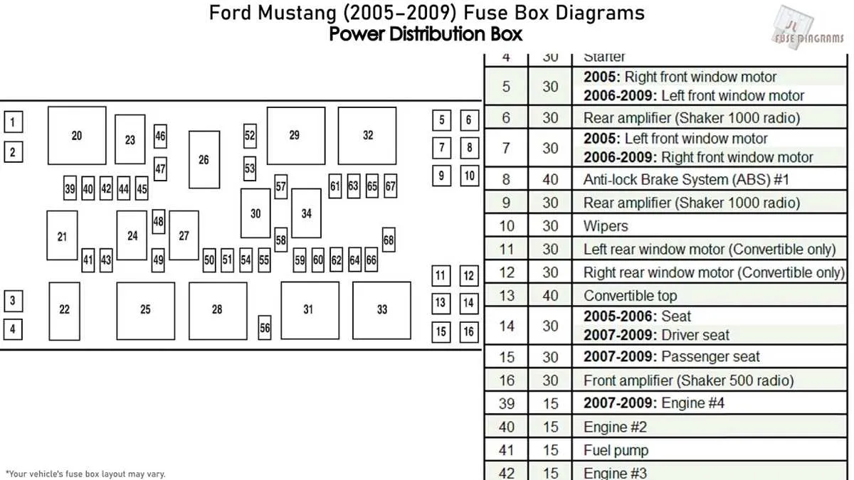 2016 ford mustang v6 fuse box diagram