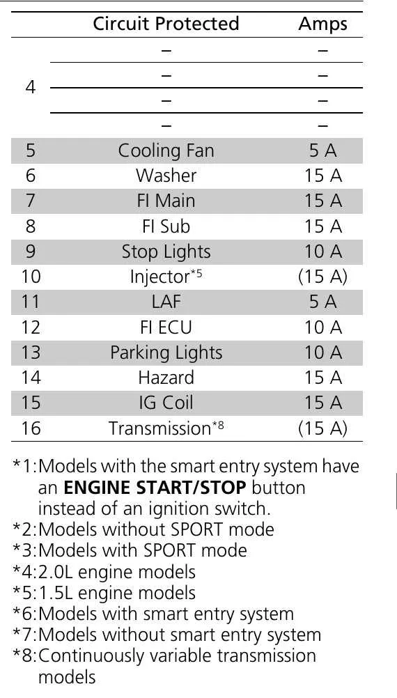 2016 honda civic fuse box diagram