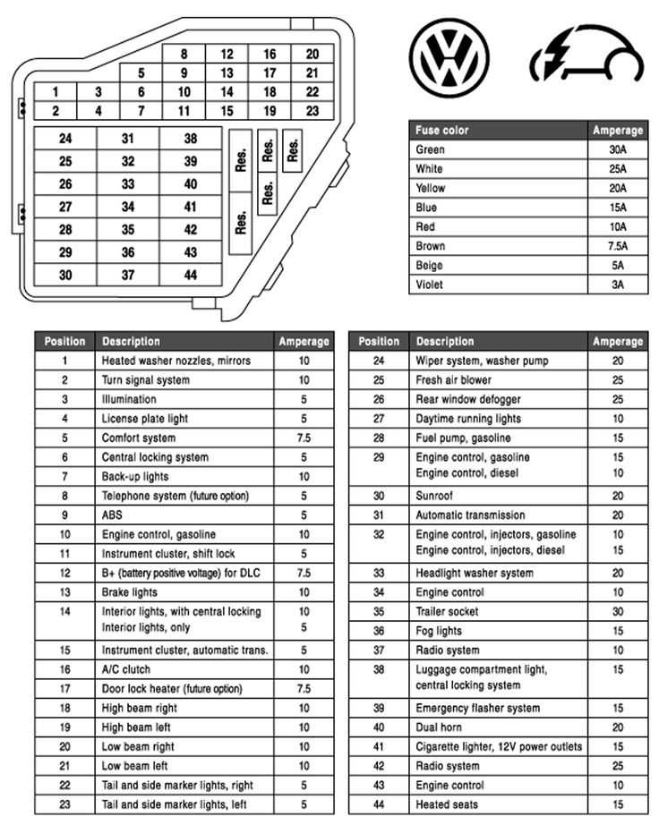 Identifying the Fuse Box Diagram