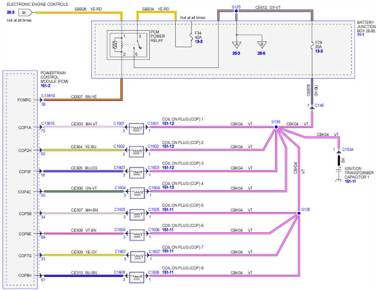 4. Wiring Harnesses