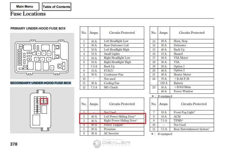 2018 honda odyssey fuse box diagram