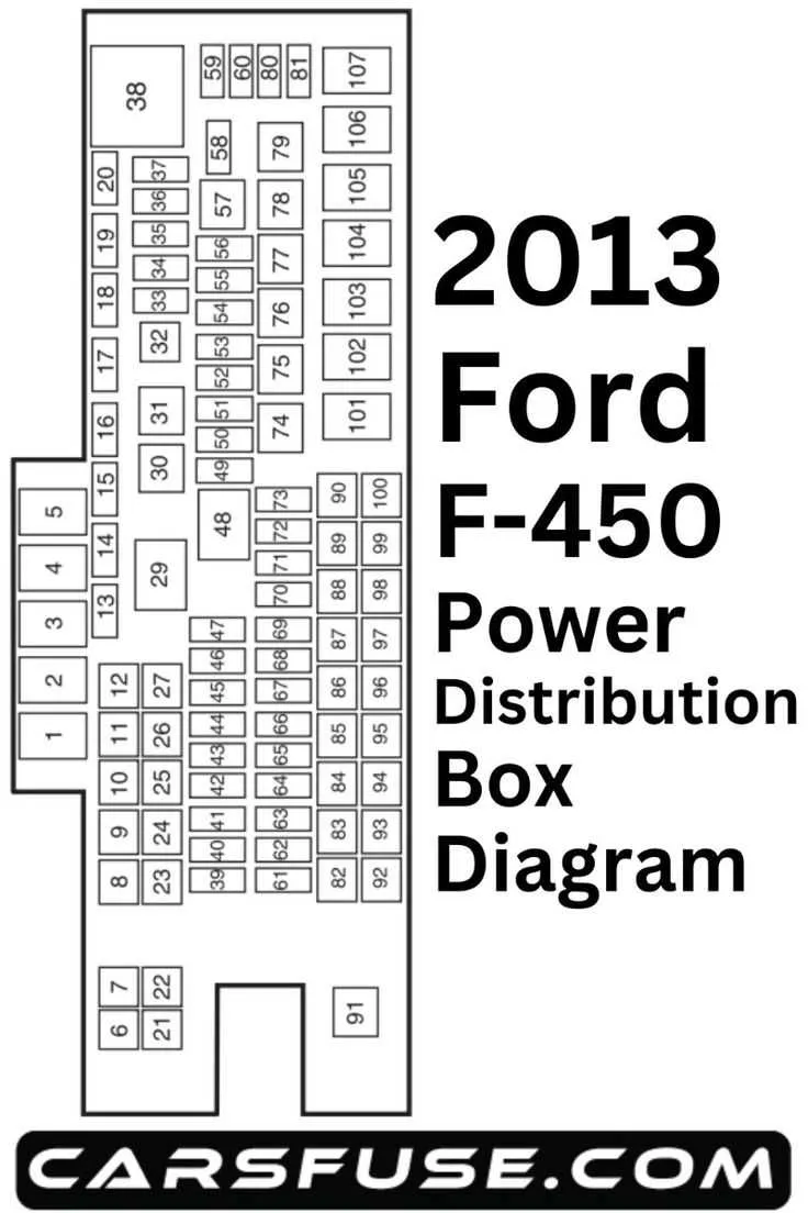 2019 ford f150 fuse box diagram