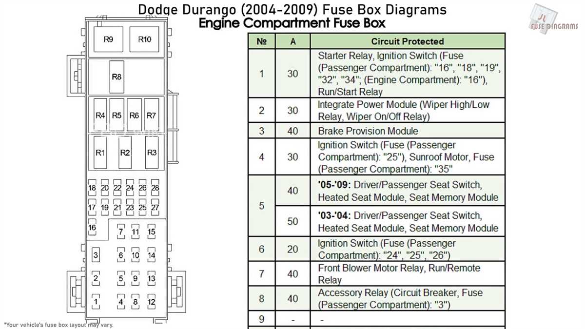 Identifying the Components in the Wiring Diagram