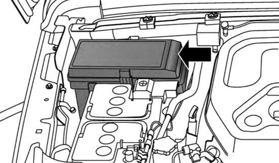 Replacing a Fuse in Your 2021 Jeep Wrangler