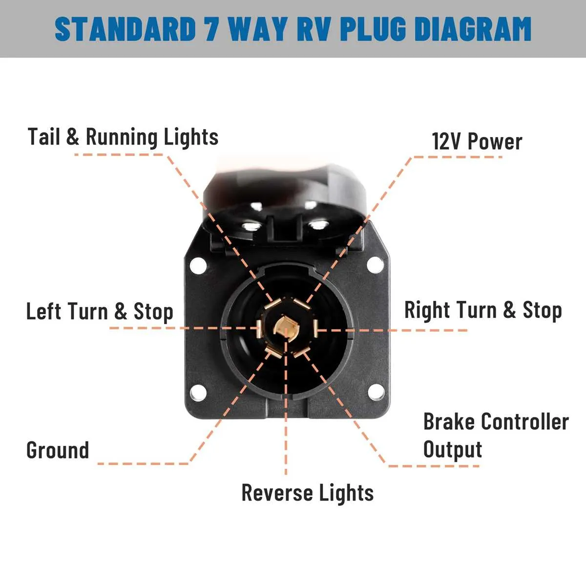 2022 ram 1500 trailer wiring diagram