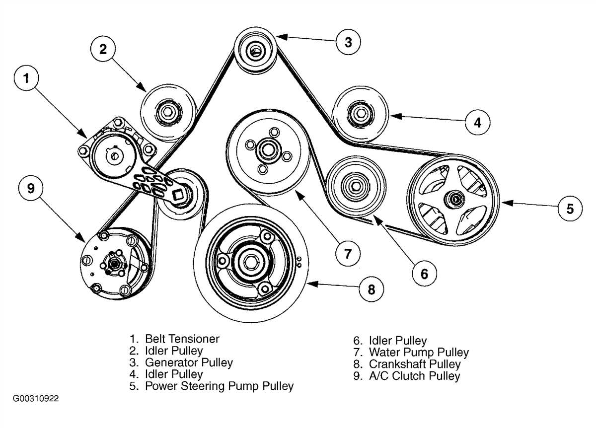 Ford F150 5.4 Engine Diagram: Understanding the Components